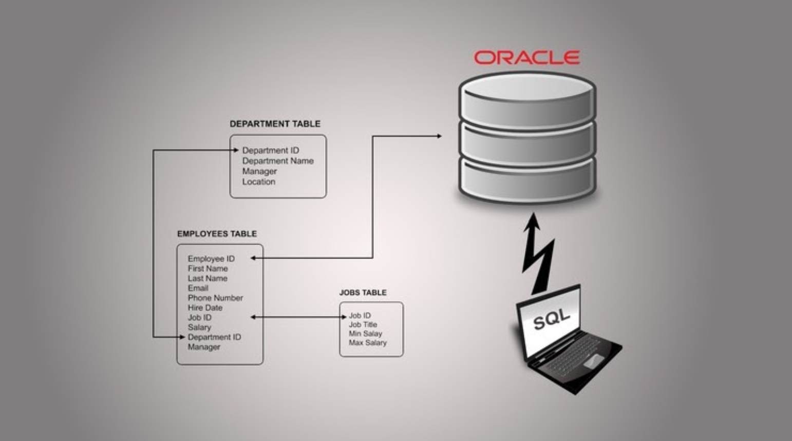 Oracle Courses In Bangalore Image